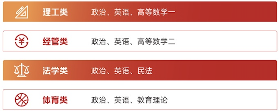 常州大学成考考试科目